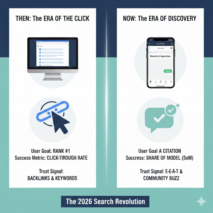 Key lessons for the road ahead